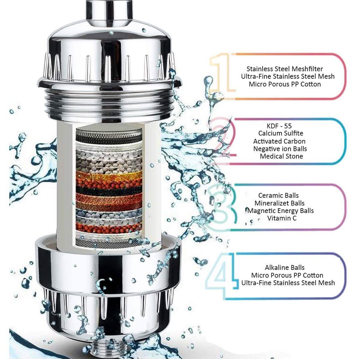 Shower Filter, Upgrade 15 Stage Shower Water Filter with Vitamin C for Hard Water